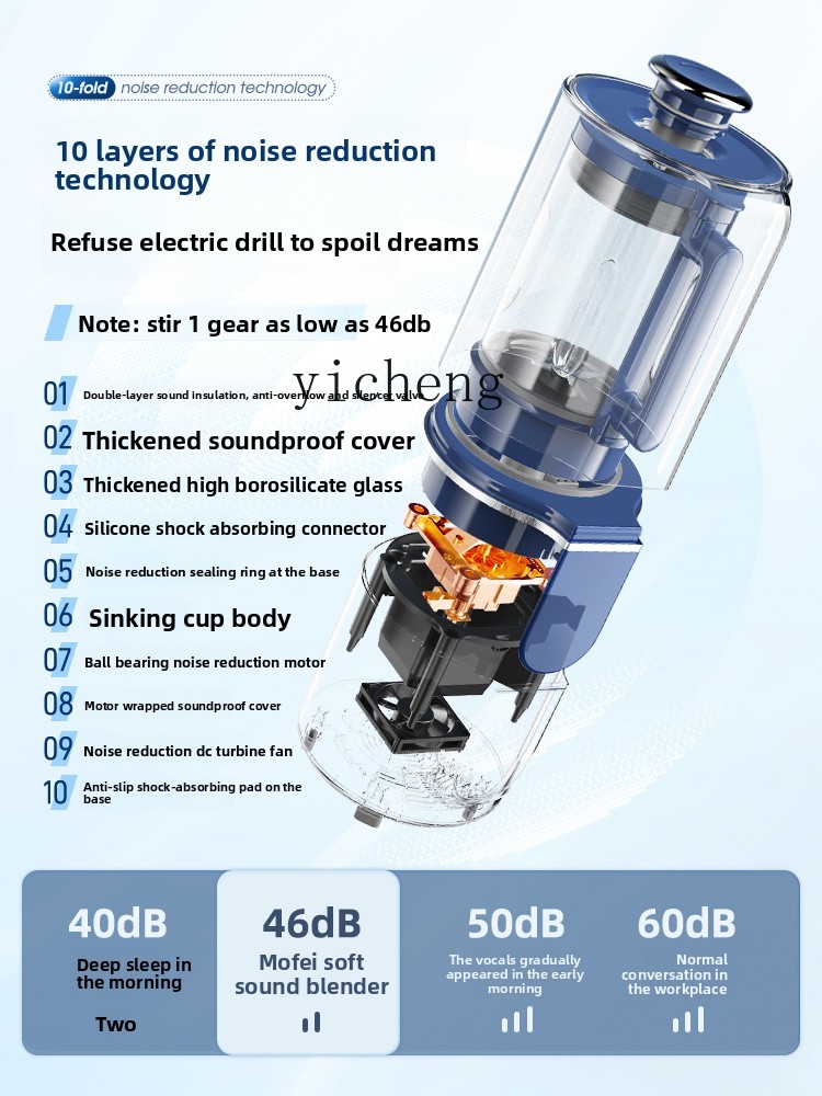 Cichy blender XL do użytku dom – Baby Food Maker Blender recenzja i cena